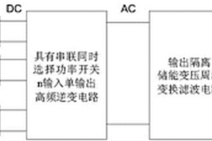 串联同时供电隔离反激周波变换型单级多输入逆变器