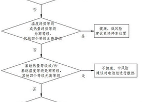 电池包健康状态估算方法