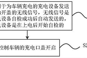 车辆充电口盖的控制方法、系统及车辆的充电系统