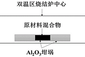 电子掺杂铜氧化物高温超导材料NCCO的纳米多晶粉末及其制备方法