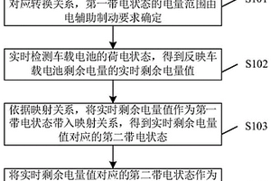 电辅助制动优化方法及装置