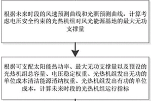 光热机组的优化运行方法、系统、存储介质及计算设备