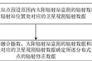 分布式光伏辐射数据修正方法及装置