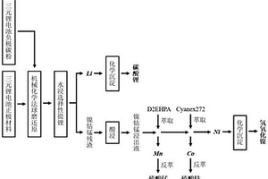 从废旧锂离子电池选择性回收有价金属元素的方法
