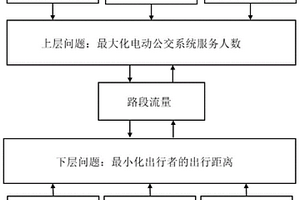 基于网络承载力的电动公交网络可靠性评价方法