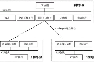 虚拟电厂控制装置