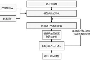 基于容量衰减的动力电池退役预测方法