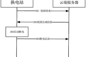 电池更换系统、方法、装置、电子设备及存储介质