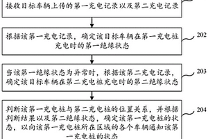 充电桩状态检测方法、装置、设备及存储介质