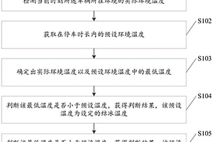 车辆停车控制方法及装置