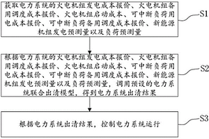 可中断负荷参与电能量与备用联合的出清方法及相关装置