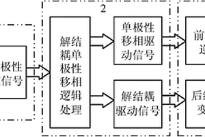 单相高频链矩阵式逆变器的解结耦单极性移相调制方法