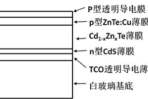 半透明的碲锌镉薄膜太阳电池