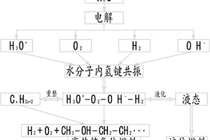 安全高热值燃气制备方法及系统