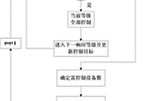 基于需求侧响应的微网运行优化方法