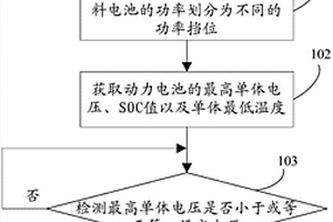 燃料电池功率管理方法