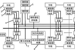 车辆分布式能源动力系统及其控制方法