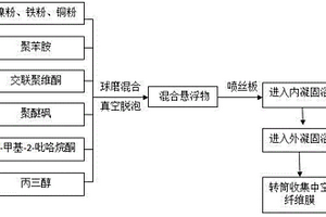 膜管式生物电化学系统