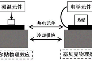 帕尔贴物理效应和塞贝克物理效应演示教具