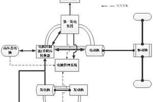 混合动力汽车的电气系统及其工作方法