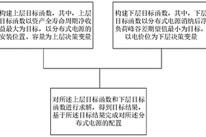 分布式电源并网配置方法