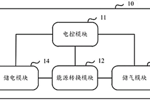 氢电能源转换系统及装置