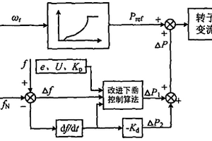 适合双馈风电机组在短路故障下参与系统频率调节的改进附加频率控制方法