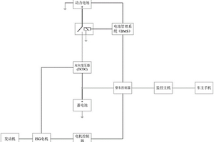 混合动力汽车电池自动充电控制方法及系统