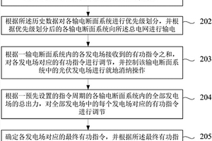 风力发电及光伏发电的有功指令协同控制方法及装置