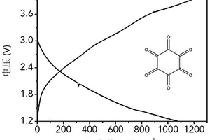 用于锂离子电池正极的环己六酮材料及其制备方法