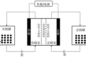 正负极电解液及其制备方法和在A<sub>13</sub>型号液流电池中应用