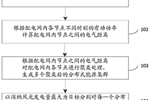 分布式能源集群优化方法及系统