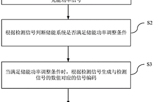 储能功率调节方法、装置及储能系统