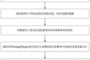 计及温室负荷调控的农业能源互联网运行优化方法及系统