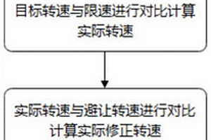 NVH中压缩机噪音的优化方法、装置、设备及存储介质