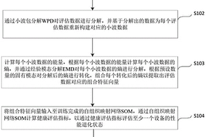 基于组合特征的设备性能退化状态的评估方法及系统