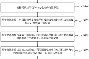 动力电池功率的修正方法