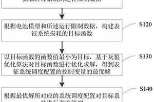 有源配电网电池储能系统的调度方法、装置及设备