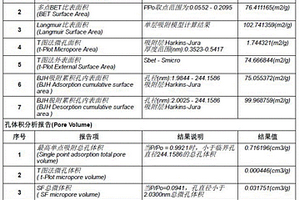 以畜禽粪便有机肥制备金属离子电池负极材料的方法