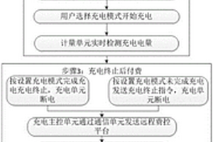 充电桩的充电控制方法