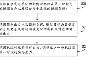 联合发电系统的调度方法、装置、电子设备、介质