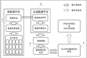 云端动力电池健康度评估系统及方法