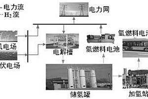 基于奖惩阶梯型碳交易的电-氢-储综合能源网多目标优化调度模型