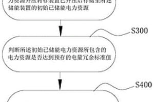 电力资源储能管理方法、装置及储能管理充电机