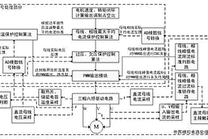 电动汽车的控制器驱动系统的全面保护控制方法