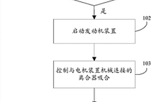 混合动力汽车的旋变自学习系统及方法