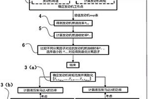 基于行星液驱混合动力车辆的最优分离因子求取方法