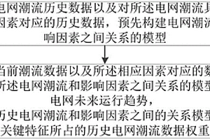 基于潮流参数的电网未来运行趋势预估方法及系统