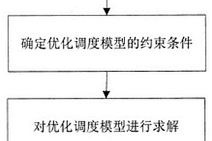 计及绿证与碳交易制度的“源-荷”协调优化调度方法