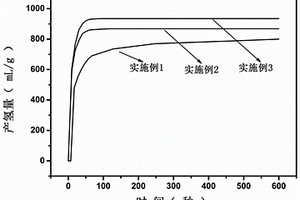 铝基复合材料及其制备方法和应用